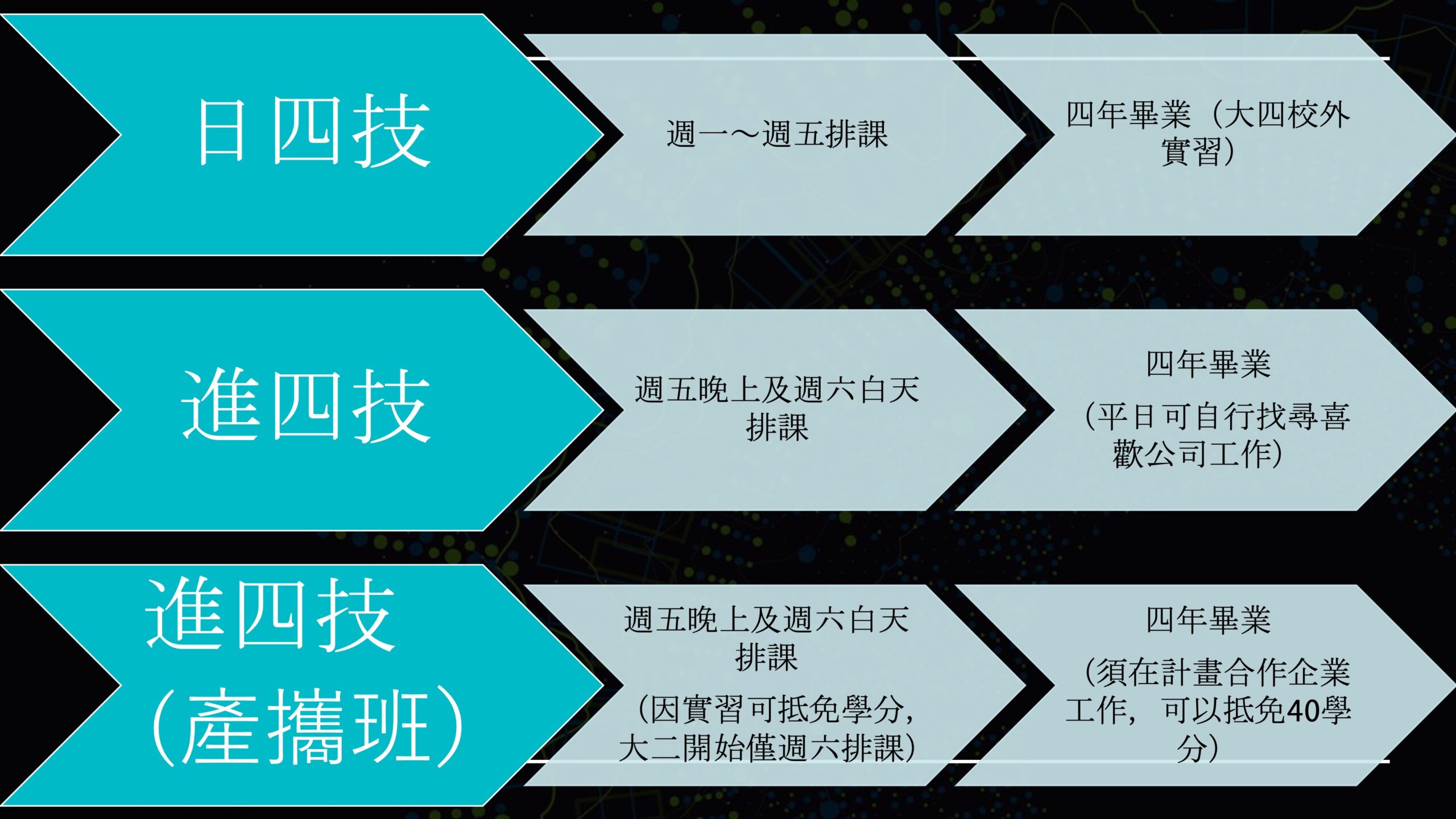 學制介紹-1